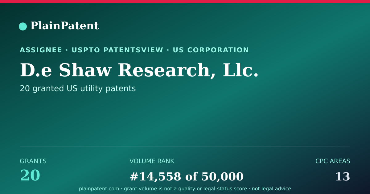 Shareable card for D.e Shaw Research, Llc. Patent Portfolio