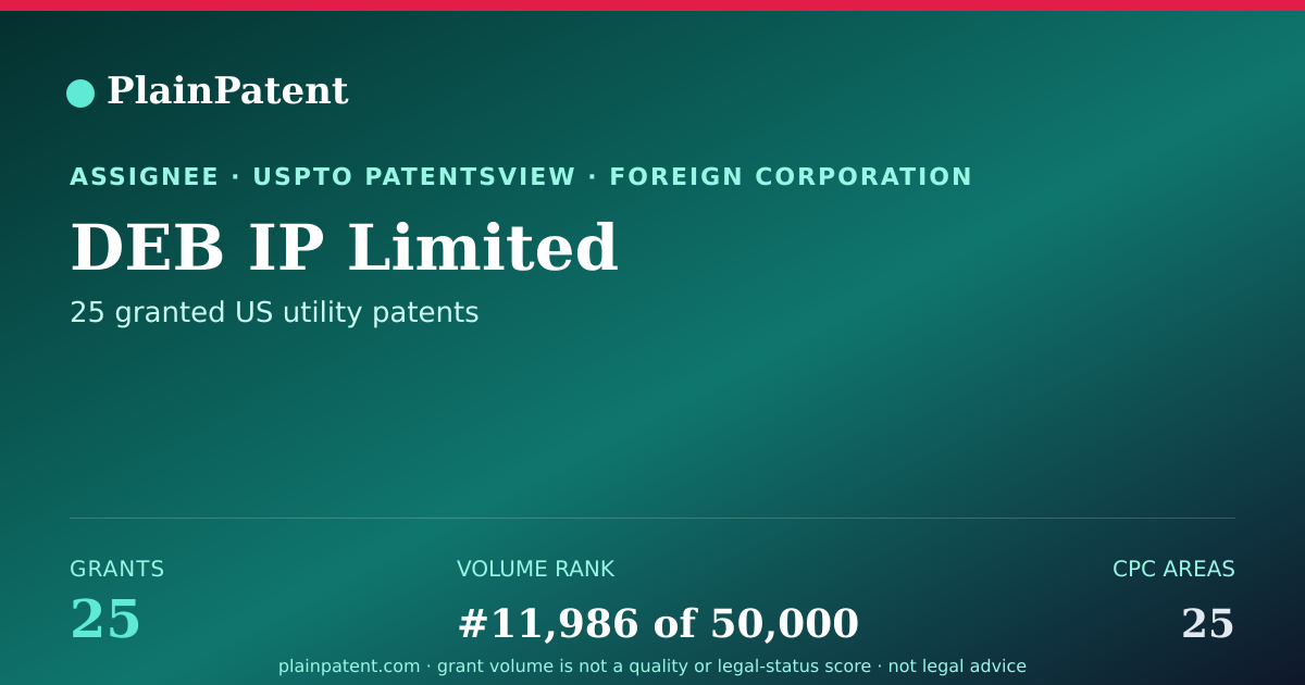 Shareable card for DEB IP Limited Patent Portfolio