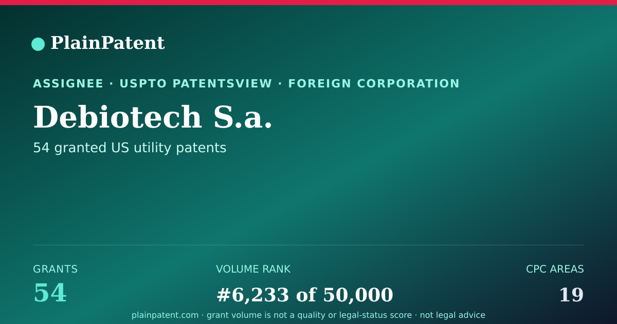 Shareable card for Debiotech S.a. Patent Portfolio