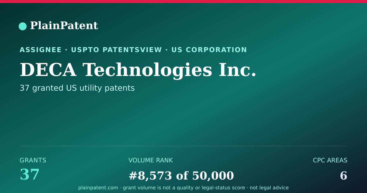 Shareable card for DECA Technologies Inc. Patent Portfolio