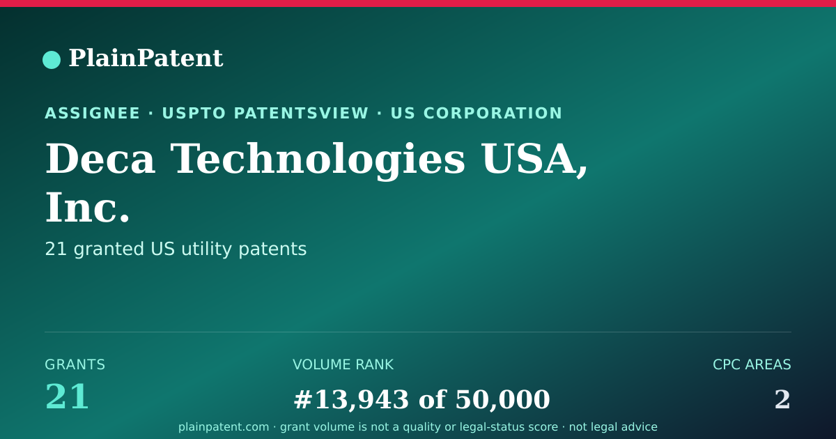 Shareable card for Deca Technologies USA, Inc. Patent Portfolio