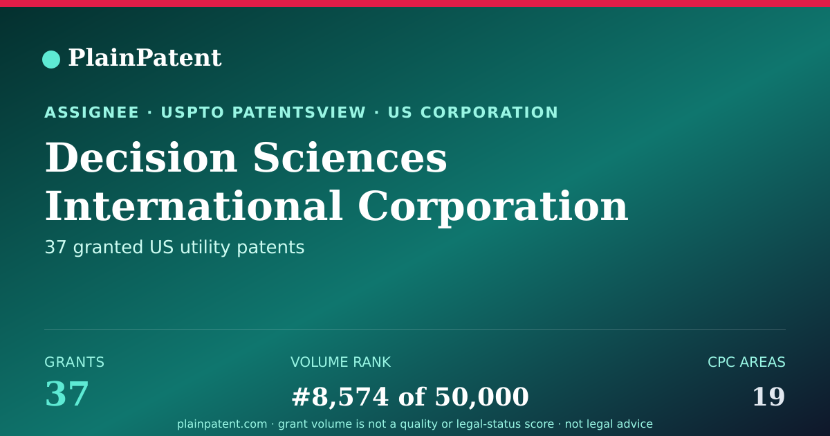 Shareable card for Decision Sciences International Corporation Patent Portfolio