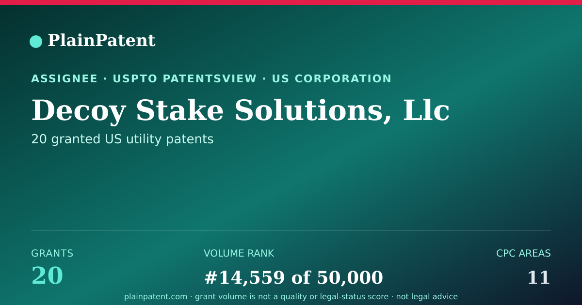 Shareable card for Decoy Stake Solutions, Llc Patent Portfolio