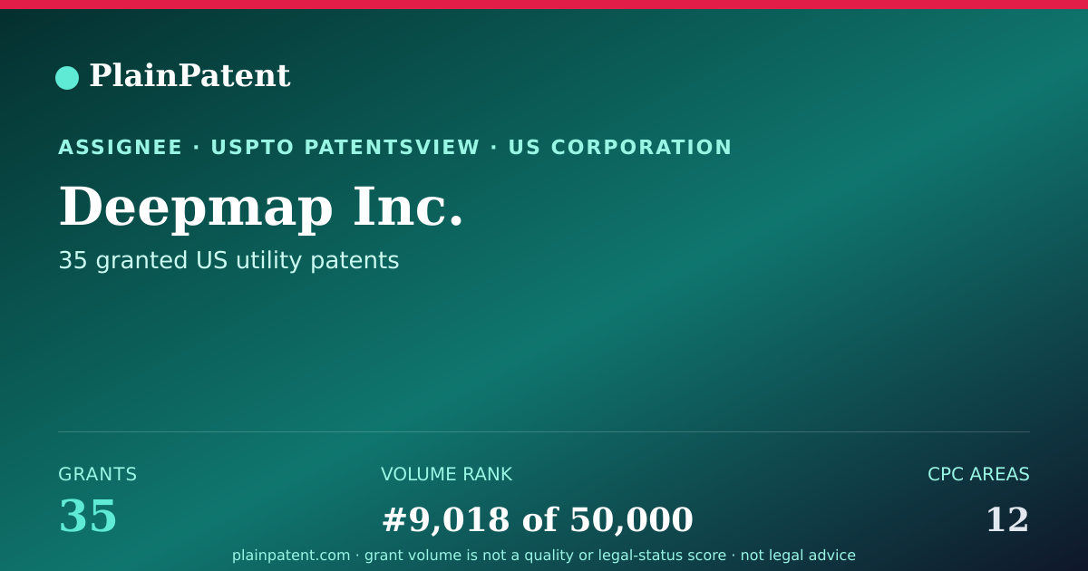 Shareable card for Deepmap Inc. Patent Portfolio
