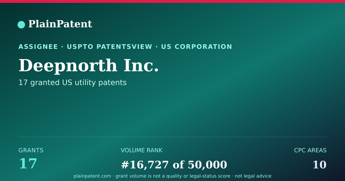 Shareable card for Deepnorth Inc. Patent Portfolio