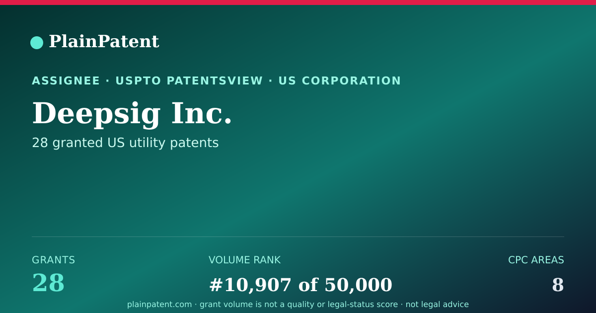 Shareable card for Deepsig Inc. Patent Portfolio