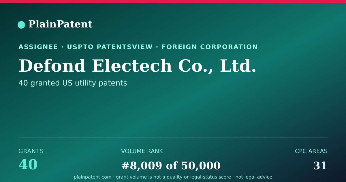 Shareable card for Defond Electech Co., Ltd. Patent Portfolio