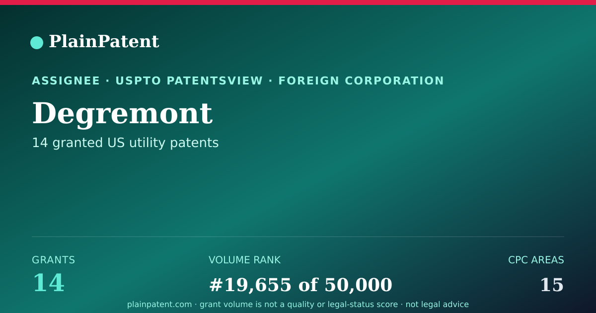 Shareable card for Degremont Patent Portfolio
