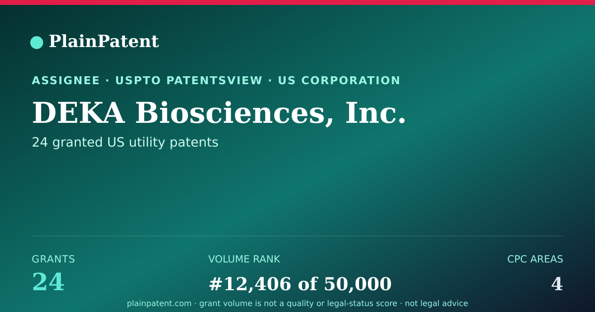 Shareable card for DEKA Biosciences, Inc. Patent Portfolio