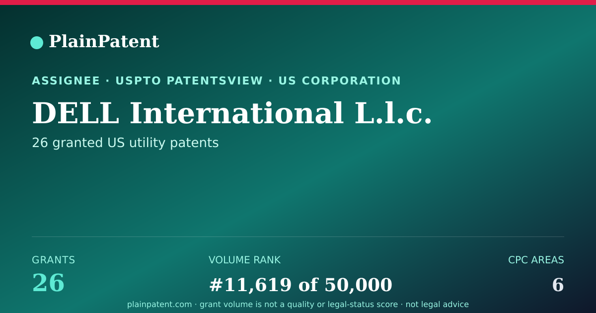 Shareable card for DELL International L.l.c. Patent Portfolio