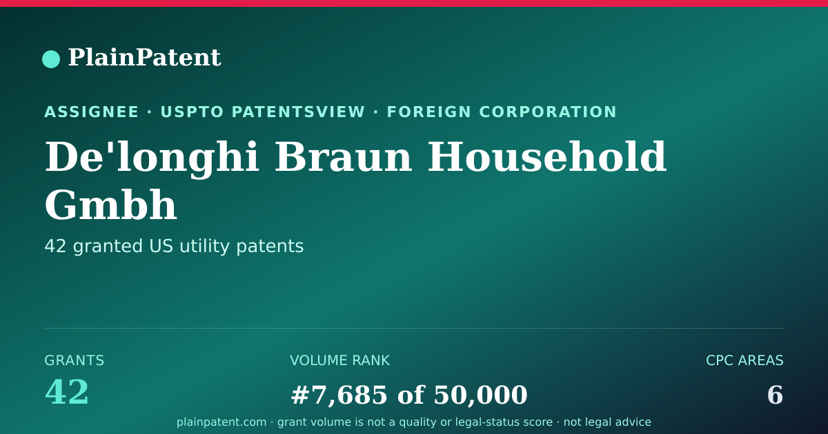 Shareable card for De'longhi Braun Household Gmbh Patent Portfolio