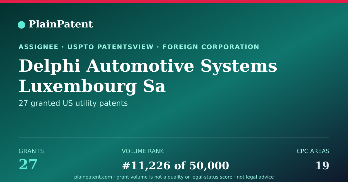 Shareable card for Delphi Automotive Systems Luxembourg Sa Patent Portfolio