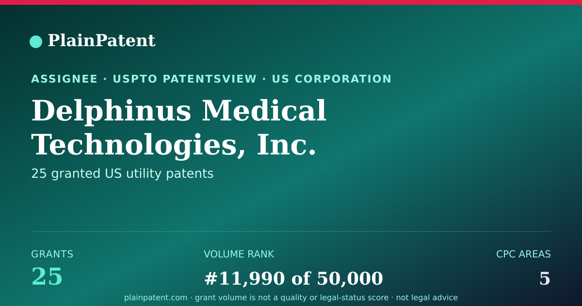 Shareable card for Delphinus Medical Technologies, Inc. Patent Portfolio