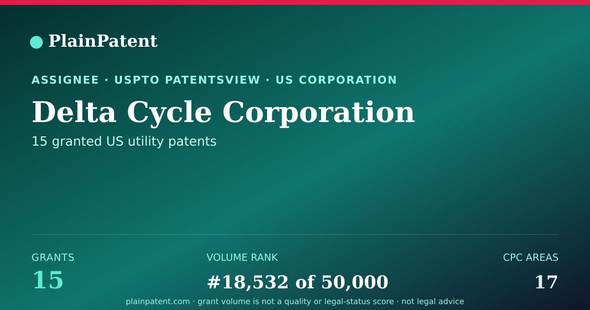 Shareable card for Delta Cycle Corporation Patent Portfolio