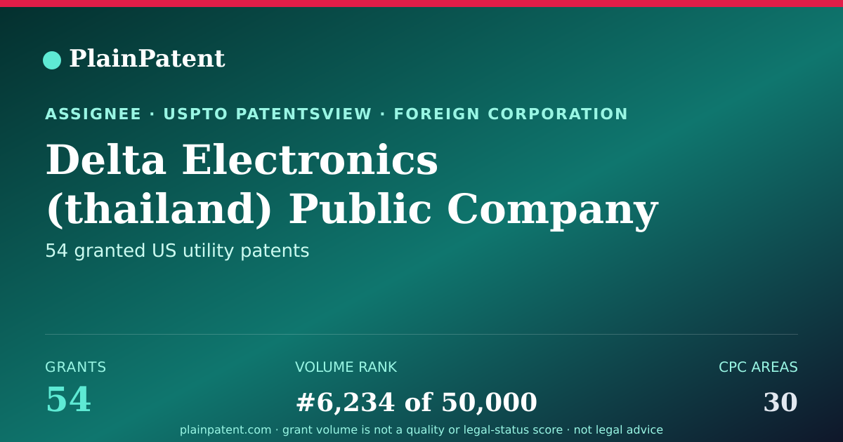 Shareable card for Delta Electronics (thailand) Public Company Limited Patent Portfolio