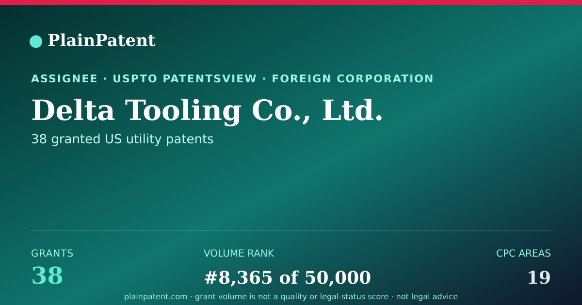 Shareable card for Delta Tooling Co., Ltd. Patent Portfolio