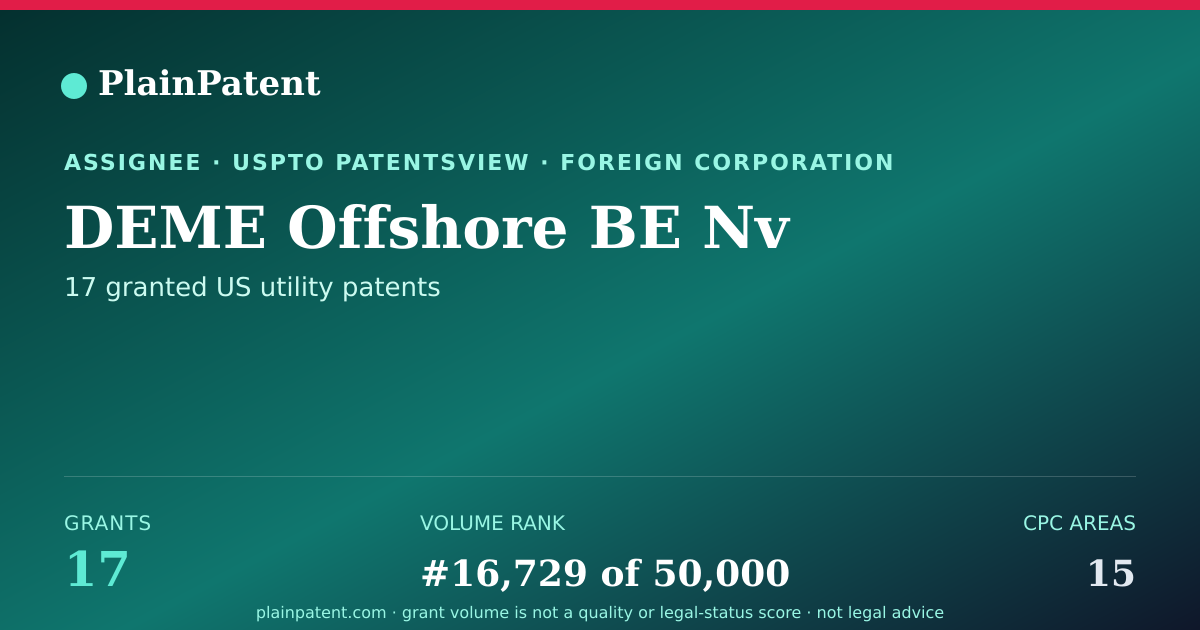 Shareable card for DEME Offshore BE Nv Patent Portfolio