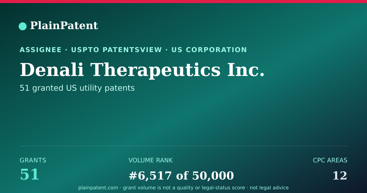 Shareable card for Denali Therapeutics Inc. Patent Portfolio