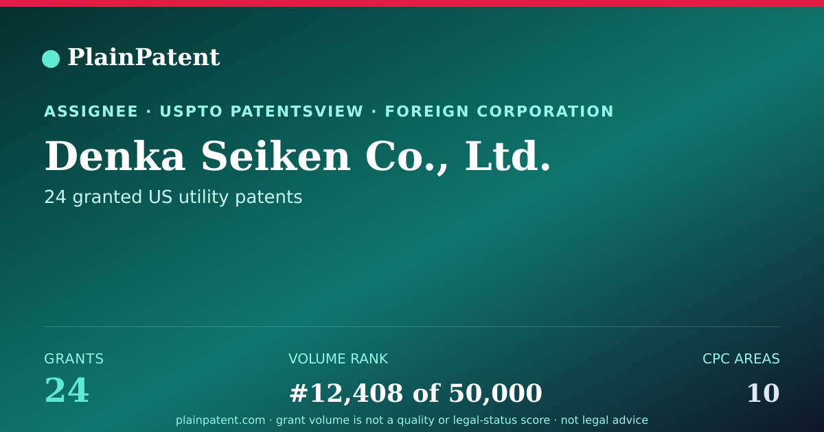 Shareable card for Denka Seiken Co., Ltd. Patent Portfolio