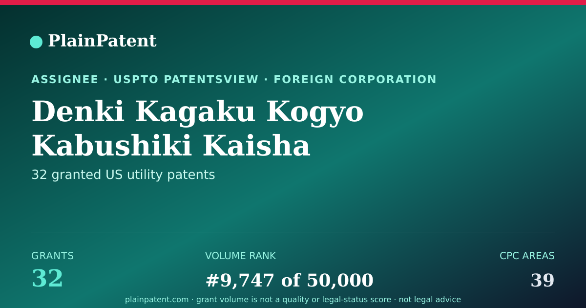 Shareable card for Denki Kagaku Kogyo Kabushiki Kaisha Patent Portfolio