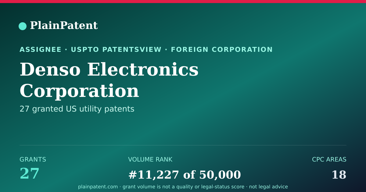 Shareable card for Denso Electronics Corporation Patent Portfolio