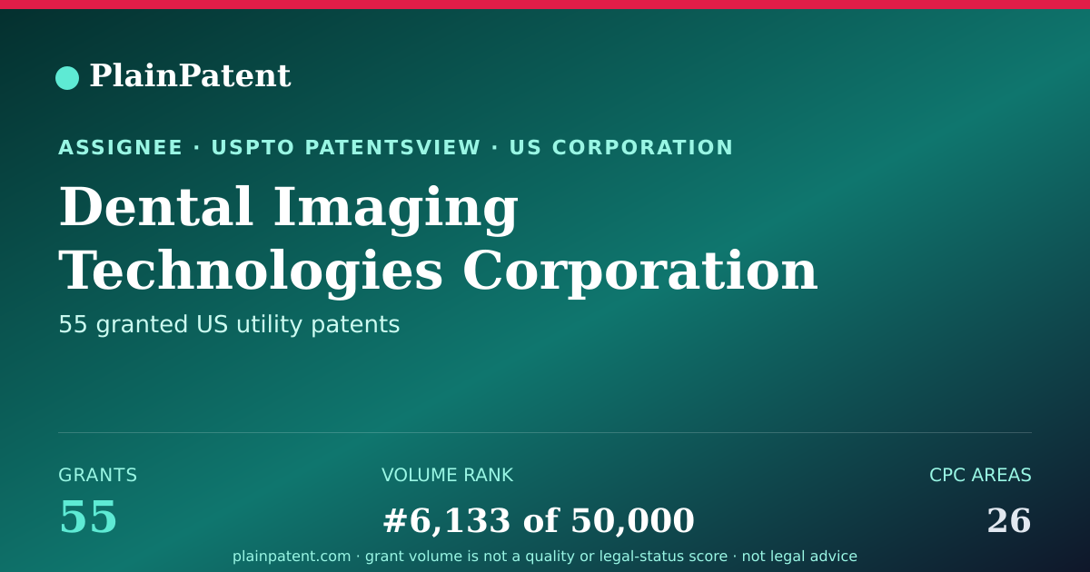 Shareable card for Dental Imaging Technologies Corporation Patent Portfolio