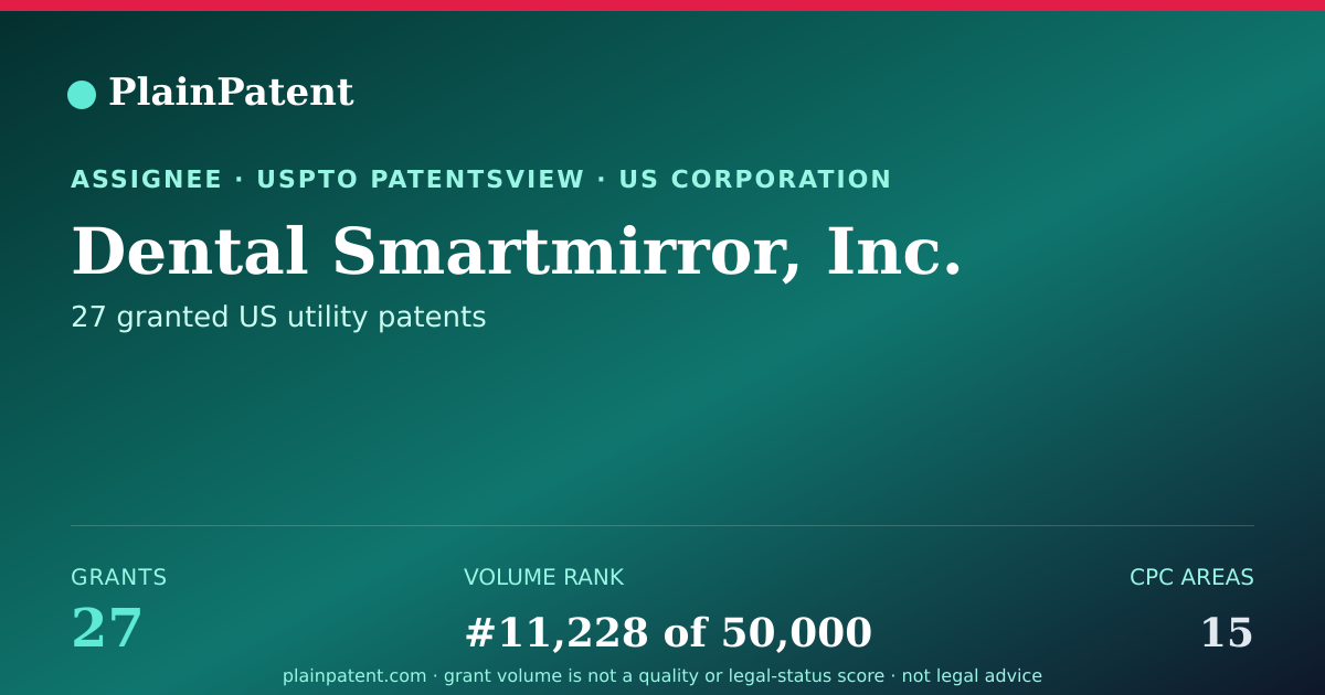 Shareable card for Dental Smartmirror, Inc. Patent Portfolio