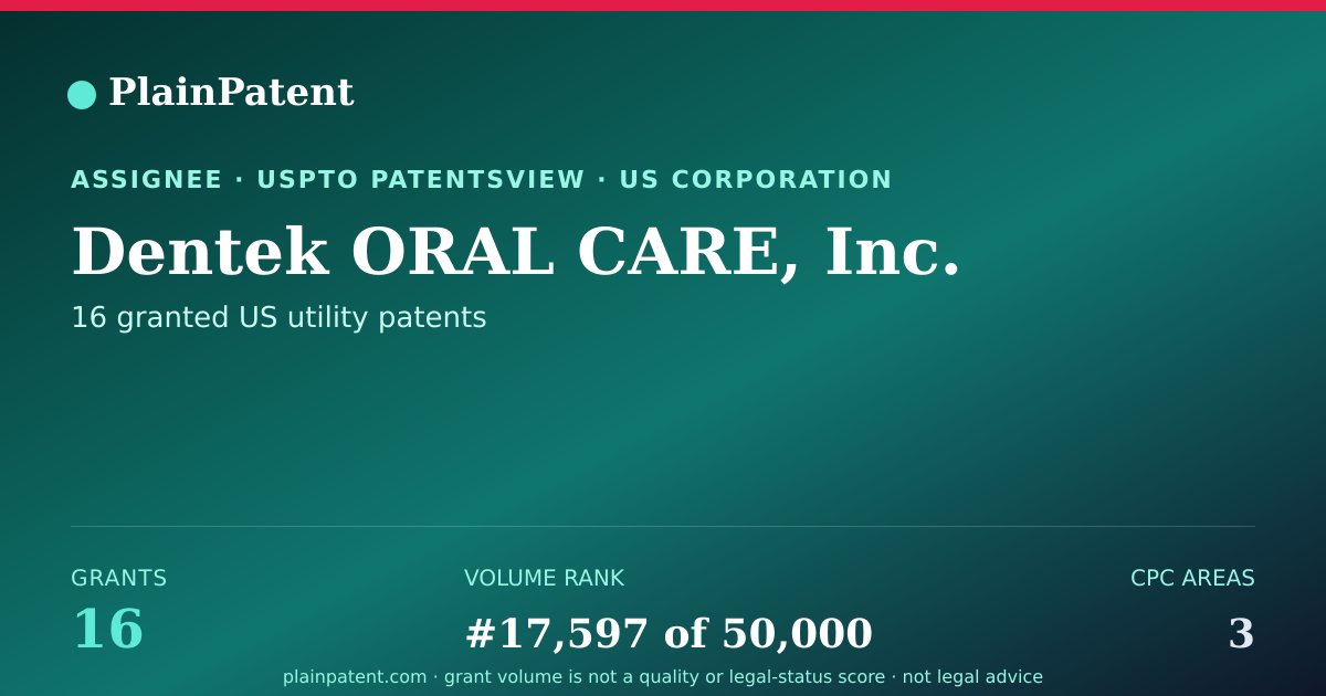 Shareable card for Dentek ORAL CARE, Inc. Patent Portfolio