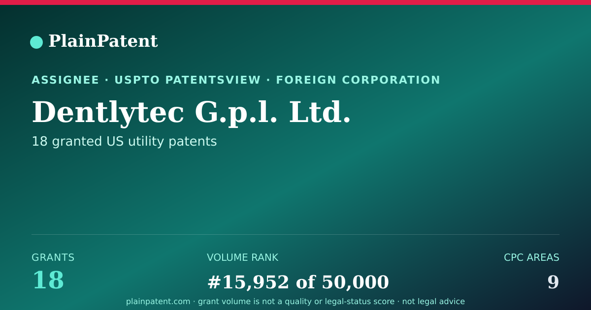 Shareable card for Dentlytec G.p.l. Ltd. Patent Portfolio