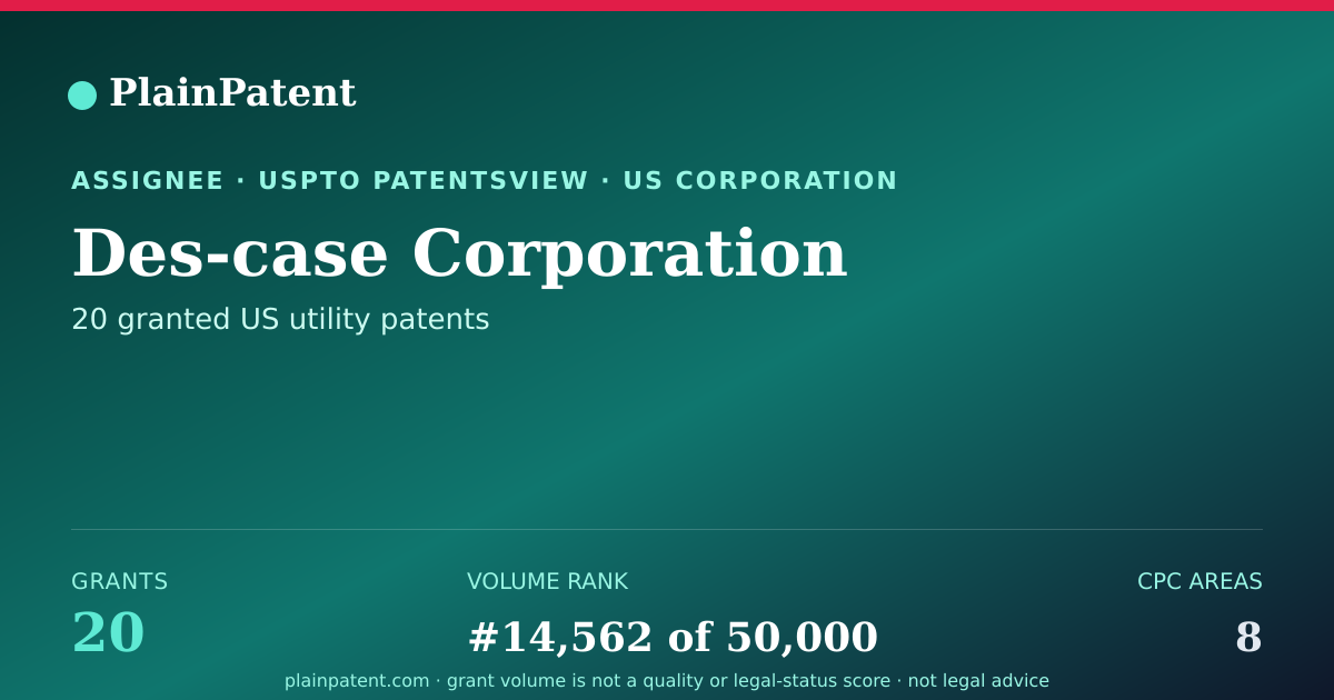 Shareable card for Des-case Corporation Patent Portfolio