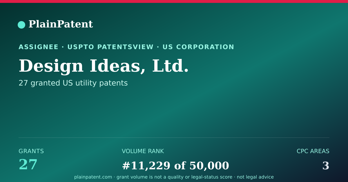 Shareable card for Design Ideas, Ltd. Patent Portfolio