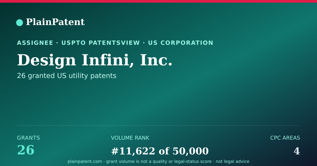 Shareable card for Design Infini, Inc. Patent Portfolio