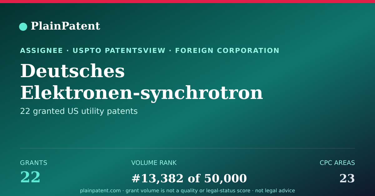 Shareable card for Deutsches Elektronen-synchrotron DESY Patent Portfolio