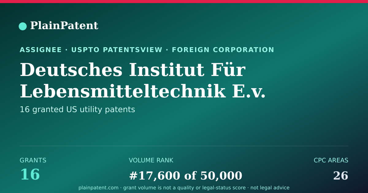 Shareable card for Deutsches Institut Für Lebensmitteltechnik E.v. Patent Portfolio