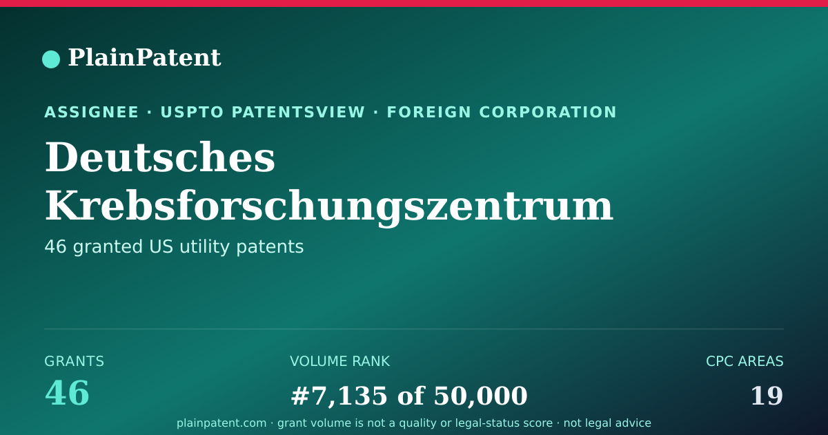 Shareable card for Deutsches Krebsforschungszentrum Stiftung DES Öffentlichen Rechts Patent Portfolio