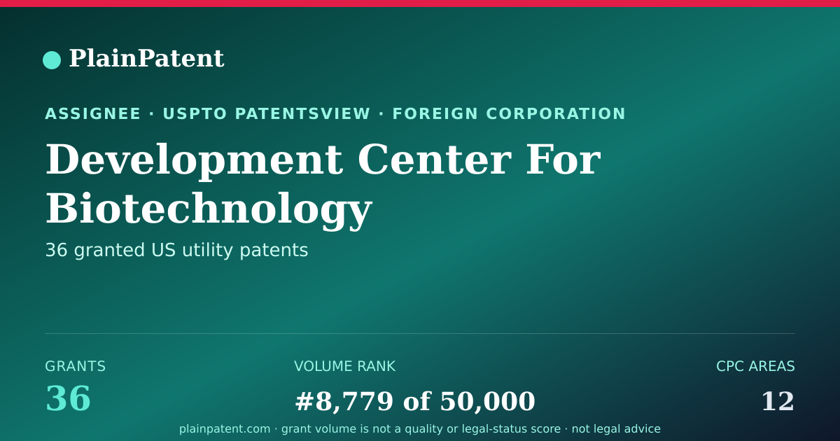 Shareable card for Development Center For Biotechnology Patent Portfolio