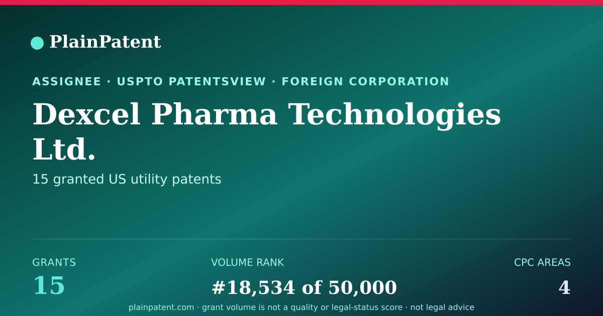 Shareable card for Dexcel Pharma Technologies Ltd. Patent Portfolio