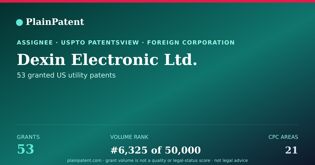 Shareable card for Dexin Electronic Ltd. Patent Portfolio