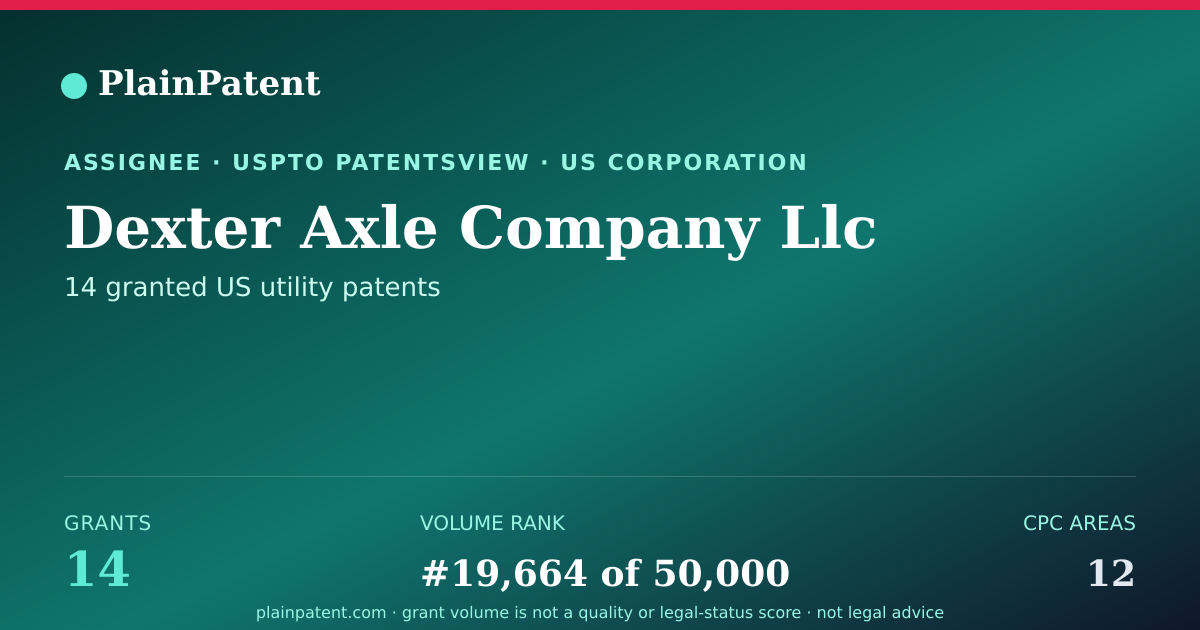 Shareable card for Dexter Axle Company Llc Patent Portfolio