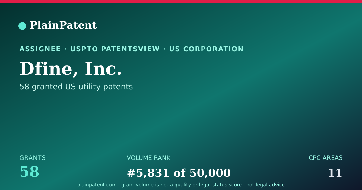 Shareable card for Dfine, Inc. Patent Portfolio