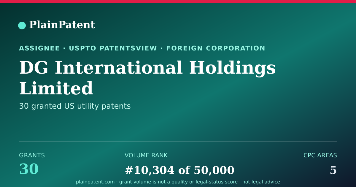 Shareable card for DG International Holdings Limited Patent Portfolio