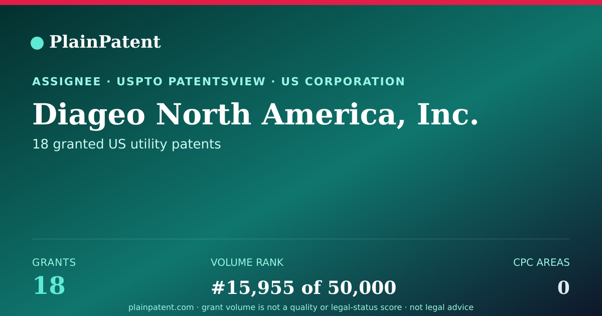 Shareable card for Diageo North America, Inc. Patent Portfolio