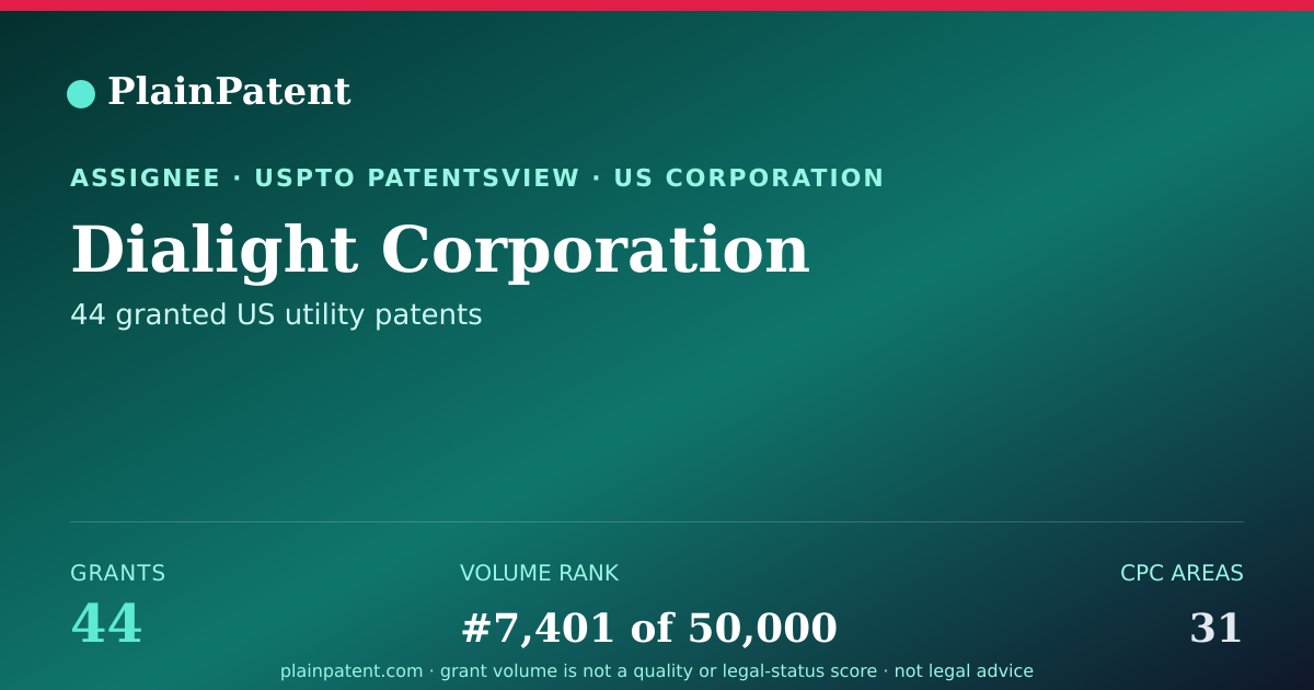 Shareable card for Dialight Corporation Patent Portfolio