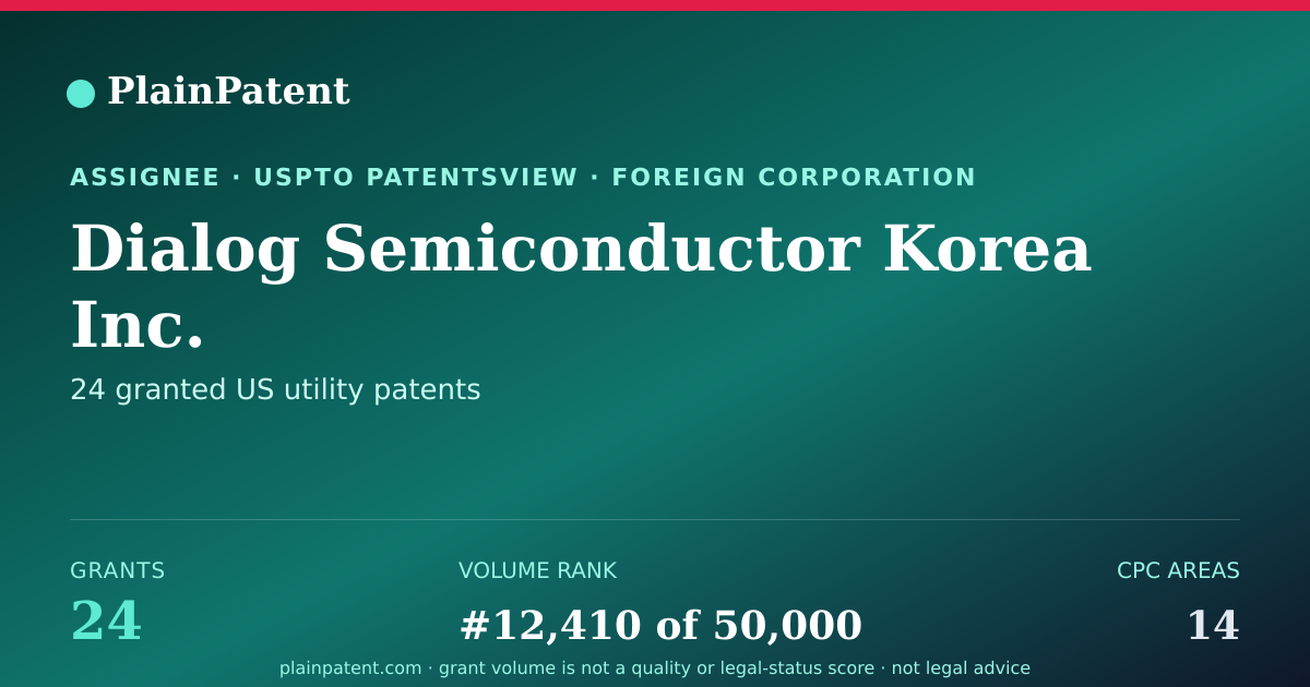 Shareable card for Dialog Semiconductor Korea Inc. Patent Portfolio