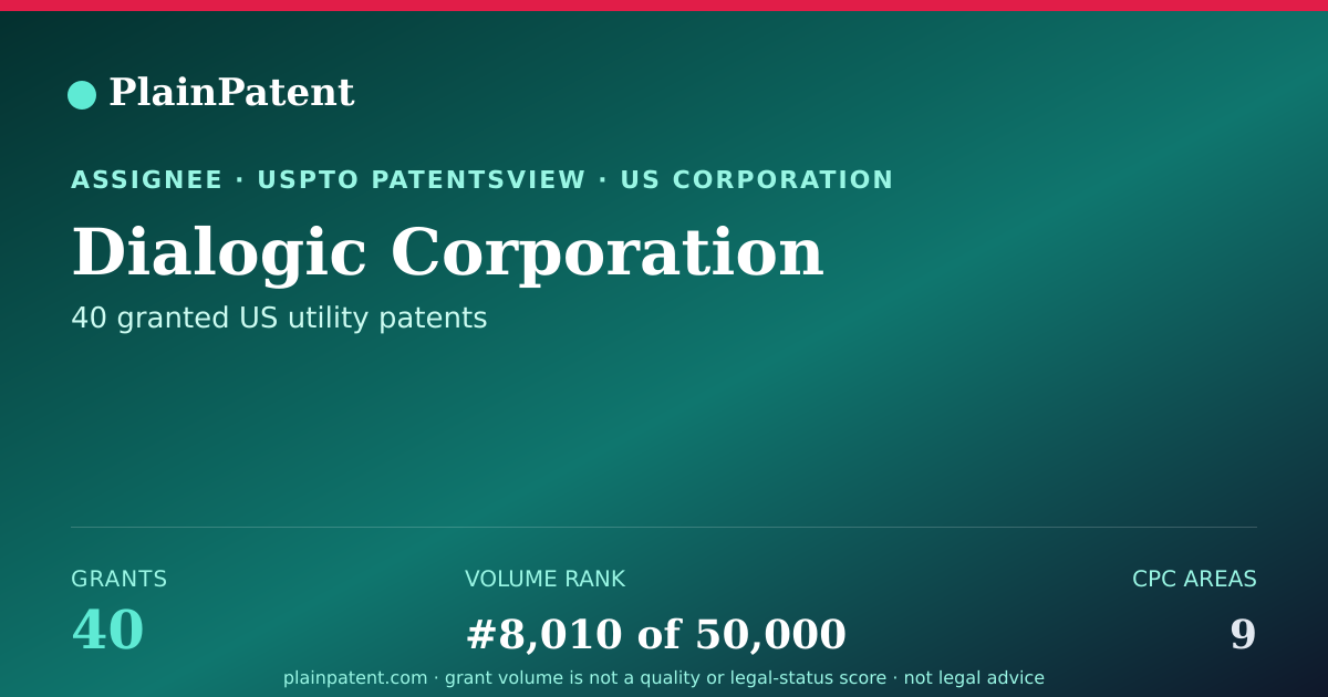 Shareable card for Dialogic Corporation Patent Portfolio
