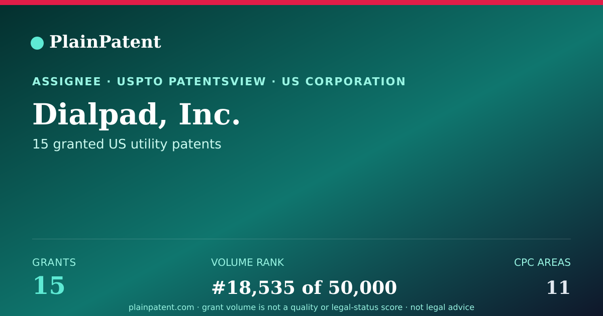 Shareable card for Dialpad, Inc. Patent Portfolio