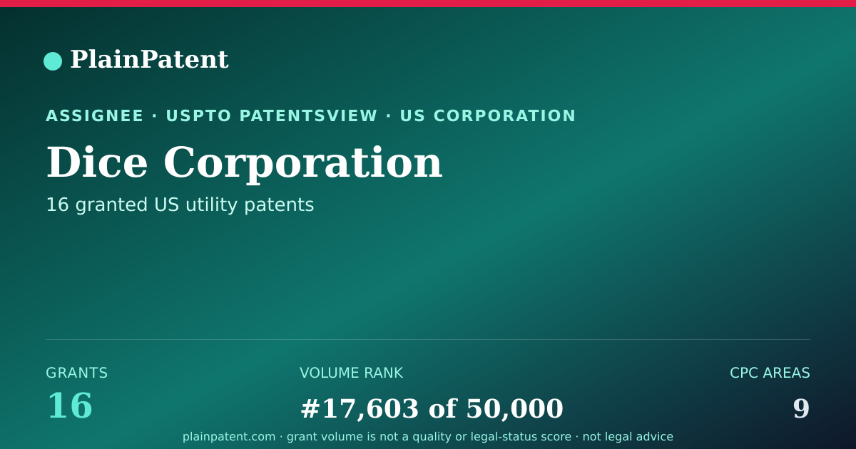Shareable card for Dice Corporation Patent Portfolio