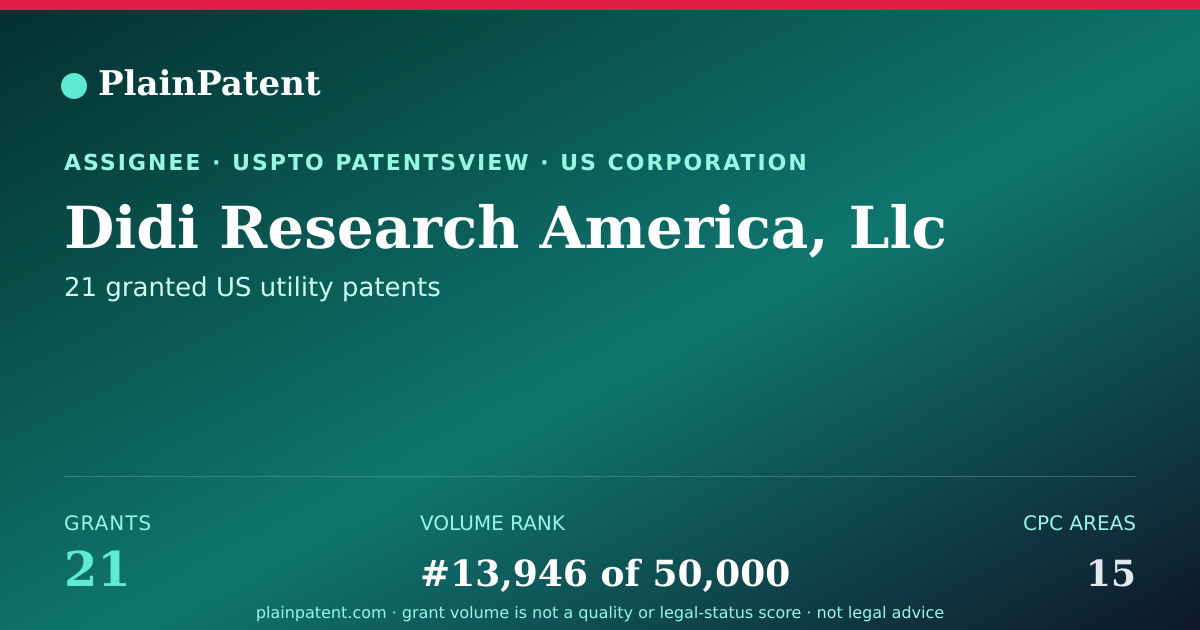 Shareable card for Didi Research America, Llc Patent Portfolio
