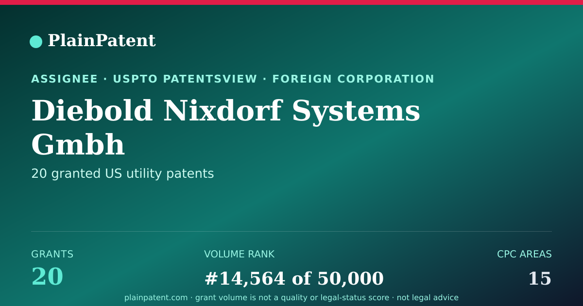 Shareable card for Diebold Nixdorf Systems Gmbh Patent Portfolio