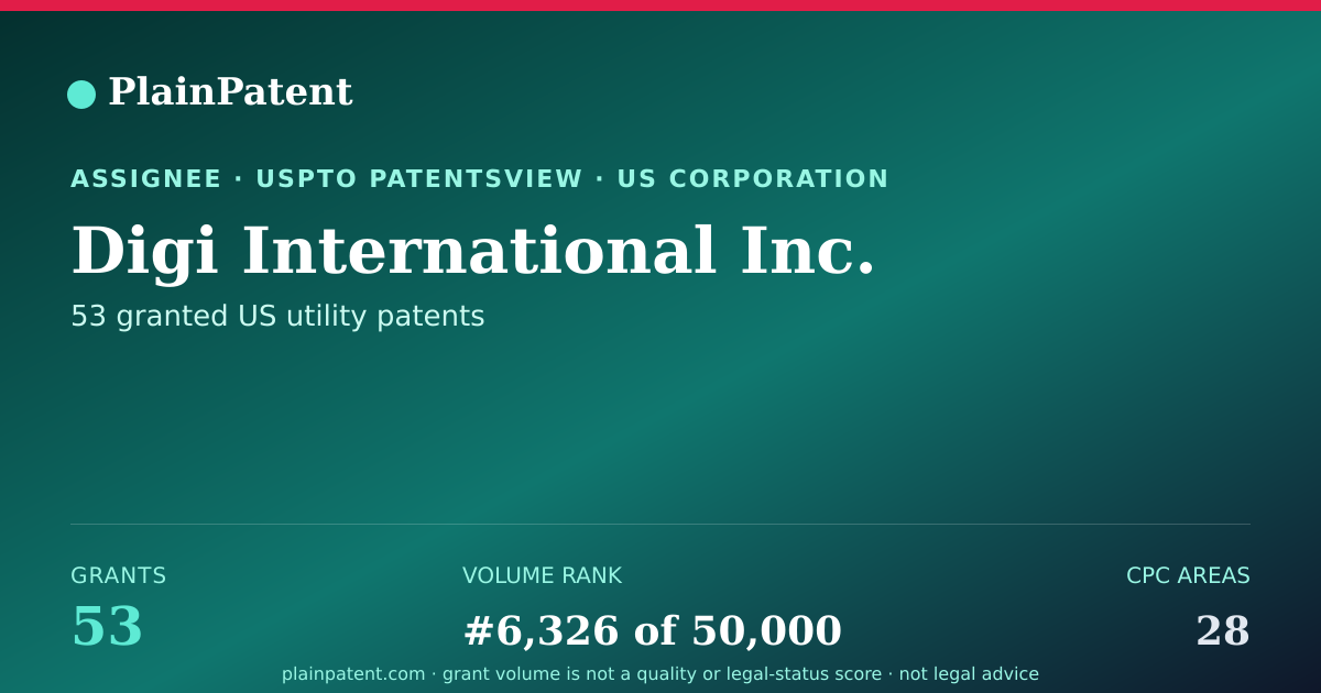 Shareable card for Digi International Inc. Patent Portfolio